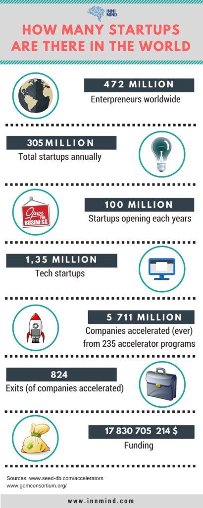 how many start - 2016